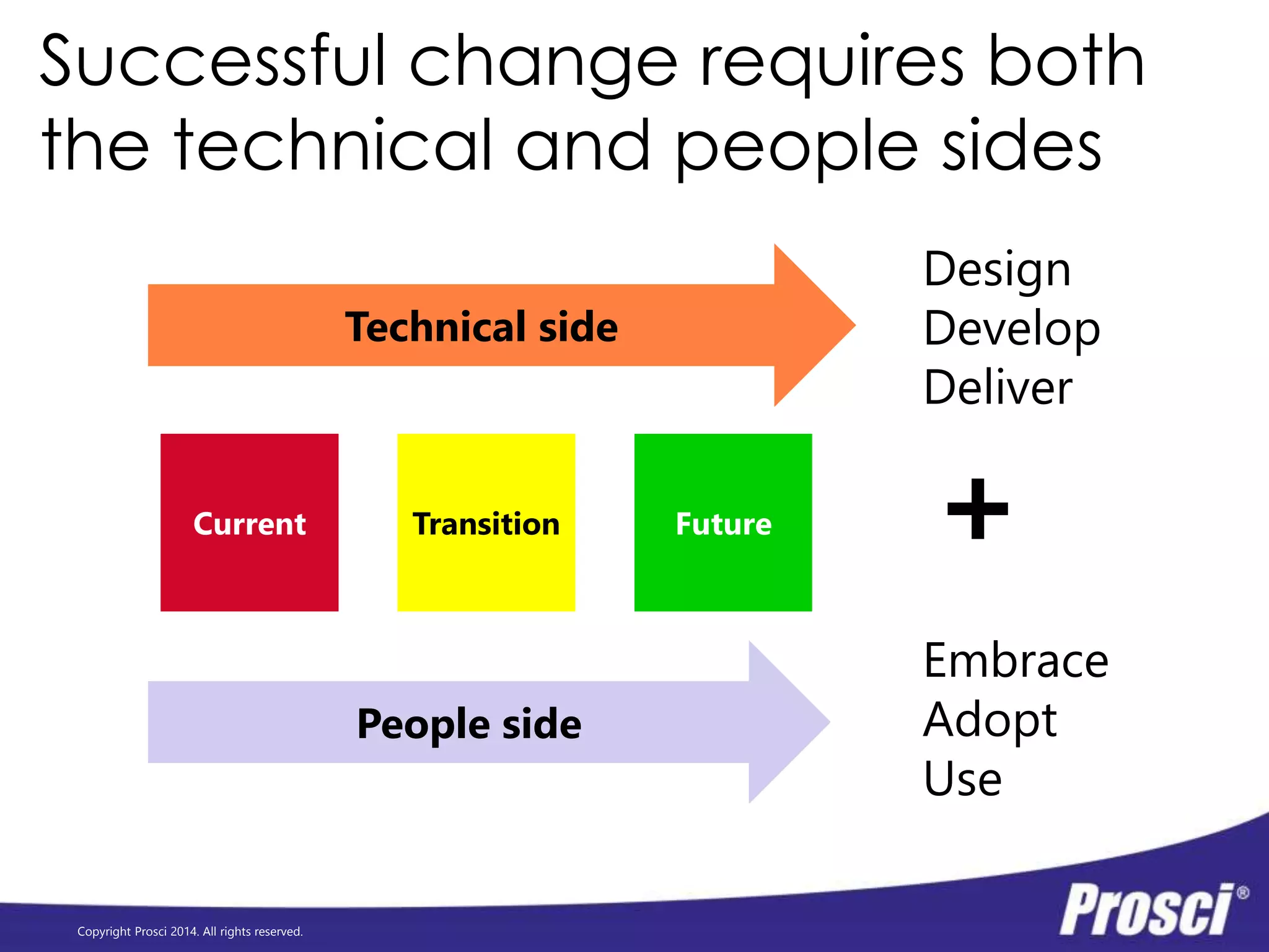 Gartner BPM Summit Keynote Adoption drives ROI PPT