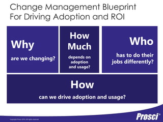 Gartner BPM Summit Keynote Adoption drives ROI PPT