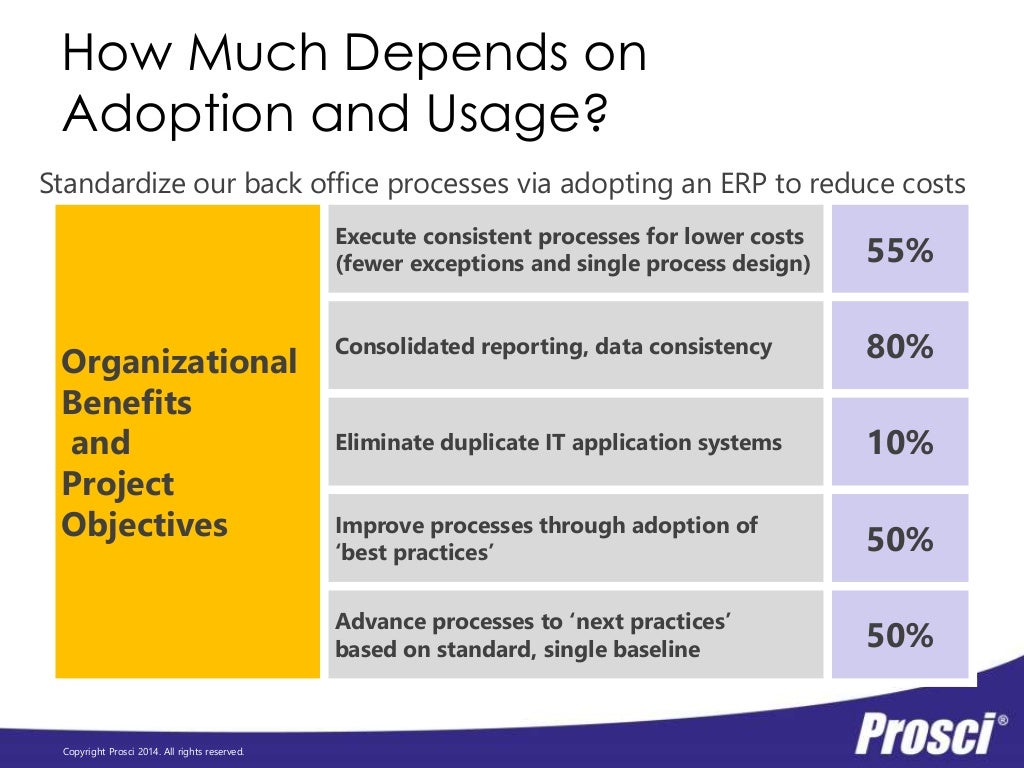 Gartner BPM Summit Keynote Adoption drives ROI
