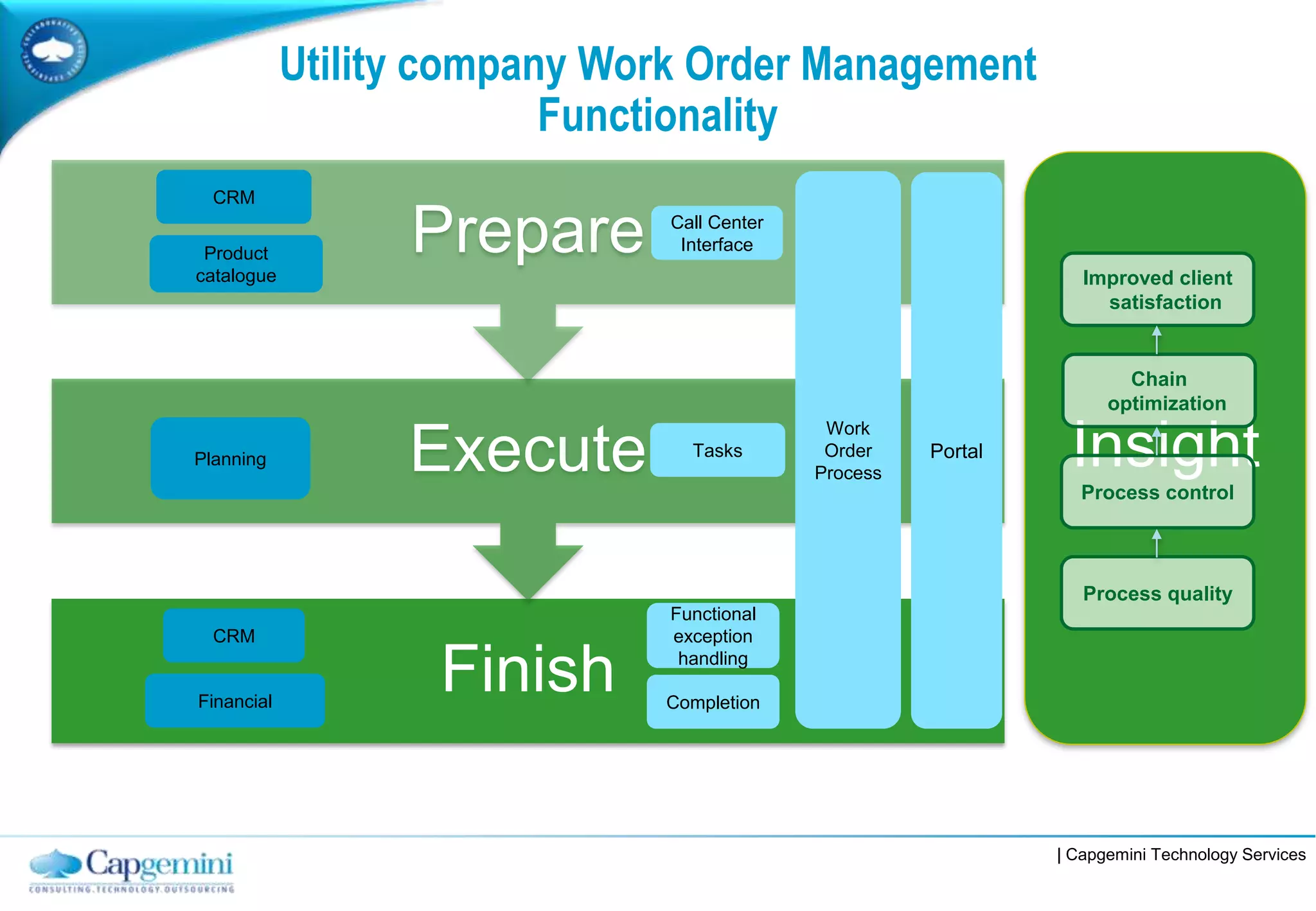 Simplifying Work Order Management in the Utility Market | PDF