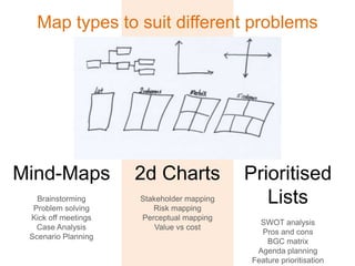 Gartner brief GroupMap | PPTX