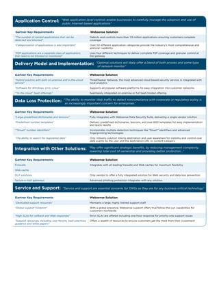Gartner Buyers Guide Summary PDF