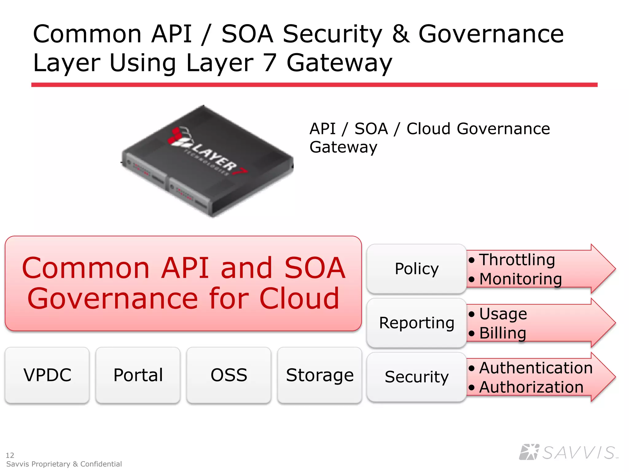Common API / SOA Security & Governance
       Layer Using Layer 7 Gateway

                                               API / SOA / Cloud Governance
                                               Gateway




    Common API and SOA                                  Policy
                                                                   • Throttling
                                                                   • Monitoring
    Governance for Cloud                                           • Usage
                                                       Reporting
                                                                   • Billing

     VPDC                     Portal   OSS   Storage               • Authentication
                                                       Security
                                                                   • Authorization



12
Savvis Proprietary & Confidential
 