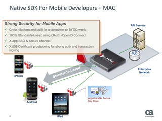16 © 2014 CA. ALL RIGHTS RESERVED.
Native SDK For Mobile Developers + MAG
Enterprise
Network
iPhone
Android
iPad
App-sharable Secure
Key Store
API Servers
Strong Security for Mobile Apps
 Cross-platform and built for a consumer or BYOD world
 100% Standards-based using OAuth+OpenID Connect
 X-app SSO & secure channel
 X.509 Certificate provisioning for strong auth and transaction
signing
 