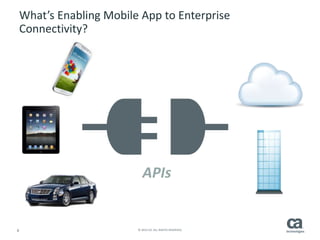 8 © 2014 CA. ALL RIGHTS RESERVED.
What’s Enabling Mobile App to Enterprise
Connectivity?
APIs
 