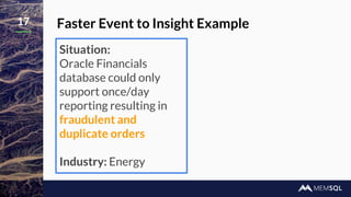 17 Faster Event to Insight Example
Situation:
Oracle Financials
database could only
support once/day
reporting resulting in
fraudulent and
duplicate orders
Industry: Energy
 