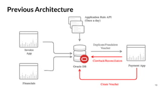 19
Previous Architecture
 