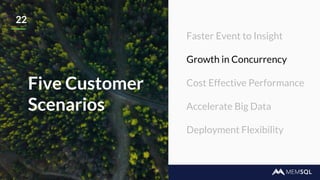 22
Five Customer
Scenarios
Faster Event to Insight
Growth in Concurrency
Cost Effective Performance
Accelerate Big Data
Deployment Flexibility
 