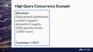 24 High Query Concurrency Example
Situation:
Operational dashboards
couldn’t support
demand of roughly
250k queries across
1,000+ users
Customer: UBER
 