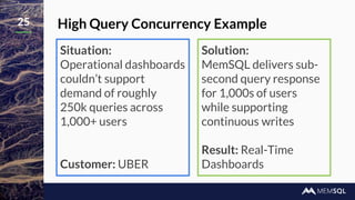 25 High Query Concurrency Example
Solution:
MemSQL delivers sub-
second query response
for 1,000s of users
while supporting
continuous writes
Result: Real-Time
Dashboards
Situation:
Operational dashboards
couldn’t support
demand of roughly
250k queries across
1,000+ users
Customer: UBER
 