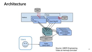 26
Architecture
Source: UBER Engineering
Video at memsql.com/uber
 