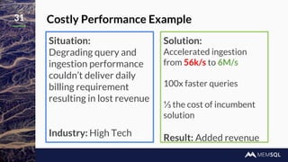 31 Costly Performance Example
Situation:
Degrading query and
ingestion performance
couldn’t deliver daily
billing requirement
resulting in lost revenue
Industry: High Tech
Solution:
Accelerated ingestion
from 56k/s to 6M/s
100x faster queries
⅓ the cost of incumbent
solution
Result: Added revenue
 