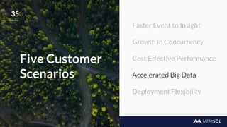 35
Five Customer
Scenarios
Faster Event to Insight
Growth in Concurrency
Cost Effective Performance
Accelerated Big Data
Deployment Flexibility
 