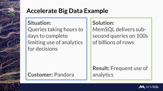 38 Accelerate Big Data Example
Solution:
MemSQL delivers sub-
second queries on 100s
of billions of rows
Result: Frequent use of
analytics
Situation:
Queries taking hours to
days to complete
limiting use of analytics
for decisions
Customer: Pandora
 