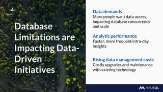 4 Data demands
More people want data access,
impacting database concurrency
and scale
Analytic performance
Faster, more frequent intra-day
insights
Rising data management costs
Costly upgrades and maintenance
with existing technology
Database
Limitations are
Impacting Data-
Driven
Initiatives
 