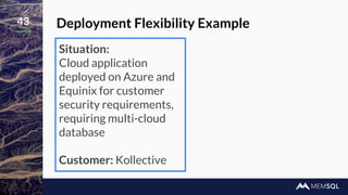 43 Deployment Flexibility Example
Situation:
Cloud application
deployed on Azure and
Equinix for customer
security requirements,
requiring multi-cloud
database
Customer: Kollective
 