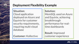 44 Deployment Flexibility Example
Situation:
Cloud application
deployed on Azure and
Equinix for customer
security requirements,
requiring multi-cloud
database
Customer: Kollective
Solution:
MemSQL used on Azure
and Equinix, achieving
breakthrough
performance for real-
time dashboards
Result: Improved
customer experience
 