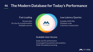 46 The Modern Database for Today’s Performance
Low Latency Queries
Scalable ANSI SQL
Petabyte scale
Columnar compression
Scalable User Access
Scale-out for performance
Converged transactions and analytics
Multi-threaded processing
Fast Loading
Stream data
On-the-fly transformation
Multiple sources
 