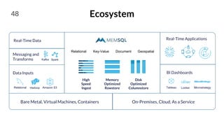 Ecosystem
High
Speed
Ingest
Memory
Optimized
Rowstore
Disk
Optimized
Columnstore
Real-Time Data
Messaging and
Transforms
Data Inputs BI Dashboards
Kafka Spark
Relational Hadoop Amazon S3
Bare Metal, Virtual Machines, Containers On-Premises, Cloud, As a Service
Real-Time Applications
Tableau Looker Microstrategy
48
Relational Key-Value Document Geospatial
 