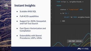 Instant Insights
● Scalable ANSI SQL
● Full ACID capabilities
● Support for JSON, Geospatial,
and Full-Text Search
● Fast Query Vectorization and
Compilation
● Extensibility with Stored
Procedures, UDFs, UDAs
50
 