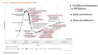 ● 15 Different Databases
or DB Options
● Some are features
● Some are platforms
 