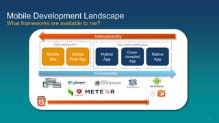 Gartner Catalyst How to succeed with your IT Mobile Strategy PPT