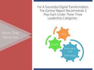 For A Successful Digital Transformation, 
The Gartner Report Recommends 3 
Flips Each Under These Three 
Leadership Categories : 
Points That Value 
Stand Out 
Information 
And 
Technology 
People 
 