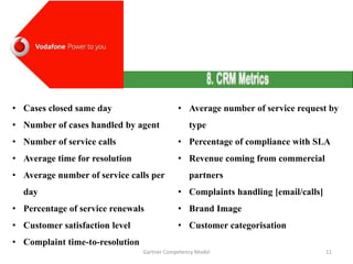 • Cases closed same day
• Number of cases handled by agent
• Number of service calls
• Average time for resolution
• Average number of service calls per
day
• Percentage of service renewals
• Customer satisfaction level
• Complaint time-to-resolution
• Average number of service request by
type
• Percentage of compliance with SLA
• Revenue coming from commercial
partners
• Complaints handling [email/calls]
• Brand Image
• Customer categorisation
Gartner Competency Model 11
 