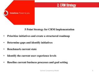 5 Point Strategy for CRM Implementation
• Prioritize initiatives and create a structured roadmap
• Determine gaps and identify initiatives
• Benchmark current state
• Identify the current user experience levels
• Baseline current business processes and goal setting
Gartner Competency Model 5
 