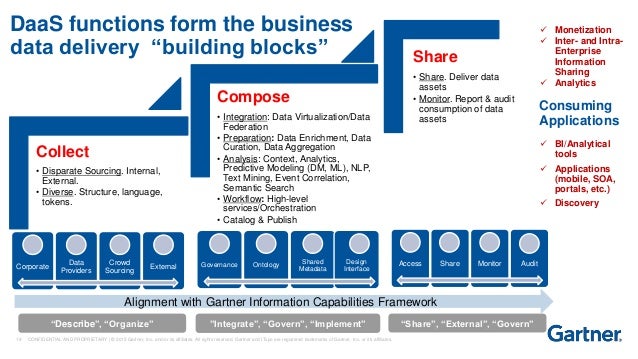 data catalog semantic monetization Gartner data 20160212 data catalog semantic monetization Gartner data 20160212