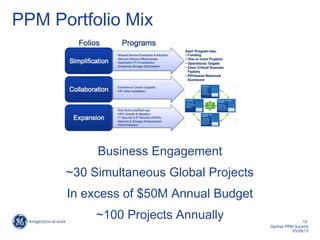 Portfolio Performance GE Global Research Cracks the Code with Clarizen