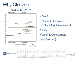 Portfolio Performance GE Global Research Cracks the Code with Clarizen