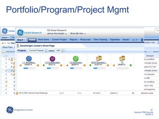 Portfolio Performance GE Global Research Cracks the Code with Clarizen