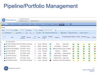 Portfolio Performance GE Global Research Cracks the Code with Clarizen