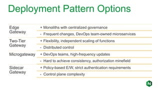 Deployment Pattern Options
Edge
Gateway
+ Monoliths with centralized governance
- Frequent changes, DevOps team-owned microservices
Two-Tier
Gateway
+ Flexibility, independent scaling of functions
- Distributed control
Microgateway + DevOps teams, high-frequency updates
- Hard to achieve consistency, authorization minefield
Sidecar
Gateway
+ Policy-based E/W, strict authentication requirements
- Control plane complexity
 
