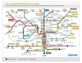 Gartner Digital Marketing Transit Map
To view and compare tracks, click the track buttons to turn on and oﬀ. Roll over neighborhood and track names for detailed descriptions.
Oﬀ-line Connection Vendor Station Product Station
AD OPS
DESIGN
SOCIAL OPS
WEB OPS
DATA OPS
MOBILITY
MARKETING OPS
DM HUBDM HUBDM HUBDM HUBDM HUBDM HUBDM HUBDM HUBDM HUBDM HUBDM HUBDM HUB
Connection
to CMO
Connection to
General Advertising
Connection
to BI
Web Content Mgmt
Web Analytics
Virtual Actors
Video Ad
Networks
tmgMdAoediV
Venues
User Groups
UXP
UX Design
Tag Mgmt
Social TV
Social
Networks
tmgMgtkMlaicoS
Social Apps
Social
Analytics
Social Advertising
Smart Kiosks
Site Retargeting
Search Retargeting
Search
Engines
SEO Tools
SEM Platforms
Rich Media
Search
Real-Time
DecisioningQR Codes
Programmatic Media
Program
Guide
Promo
sceR&sweiveR
Embedded
Merch
Product
Design
Compliance
Predictive
Campaign
Analytics
OTT
Video Online Video Publishing
Online
Retailers
Data Exchanges
NFC
Natural
Language
Questioning
Native
Ads
Marketing
Analytics
Campaign
Mgmt
Mobile Search
Mobile Media
& Targeting
Mobile App &
Content Svs Mobile App
Marketplace
Mobile
Analytics
Mobile Ad
Networks
Microsensors
Media
Labs
Media
Companies
Media Agencies
Marketing
Service
Providers
Mktg
Resource
tmgM
Lead
tmgM
In-Game
Ads
Idea Mgmt
IT ServiceConnection
to IT Providers
Connections to
Sales and Service
Geotargeting
Geofencing
Gamification
Tools
Finger-
printing
Experience Targeting
Emotion
DetectionEmail Mktg
E-Commerce Enablers
Dynamic Creative
DOOH Media
Svcs
Media Metrics
Digital Asset Mgmt
Digital
Agencies
Data
Warehouses
DMP
Customer Analytics
Crowdsourcing
Content Marketing
Data Providers
Communities
CSPs
Census and
Panel Data
Business
Process
Outsourcers
Blogs
Automatic Content
noitingoceR
Augmented
Reality
Attribution
Agile Mktg PM
Agency Holding
Companies
Advocacy Mktg
Addressable
TV
Ad Verification
Online Ad Networks
Ad Exchanges
A/B Testing
 