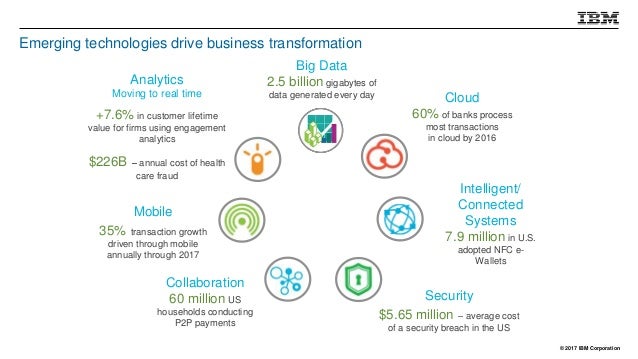 Gartner EA Architecting for DevOps and Hybrid Cloud