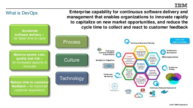 Gartner EA Architecting for DevOps and Hybrid Cloud