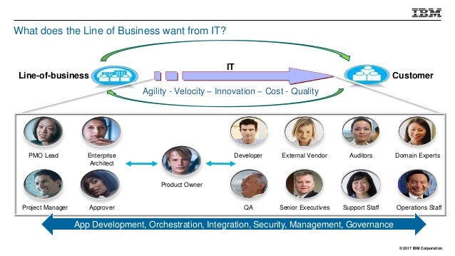 Gartner EA Architecting for DevOps and Hybrid Cloud