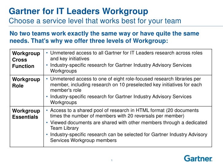 Gartner for IT Leaders Workgroup Because Success Is A Team Effort!
