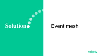 Event Mesh: the Architecture Layer That Will Make Your Business Event ...