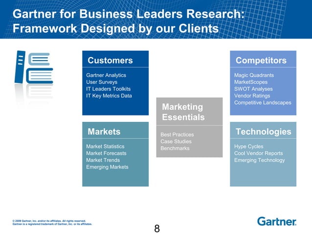 Gartner For Product Management And Marketing | PPT