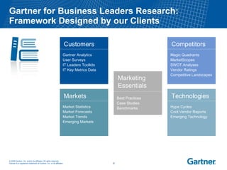 Gartner for Product Management and Marketing Clients PPT