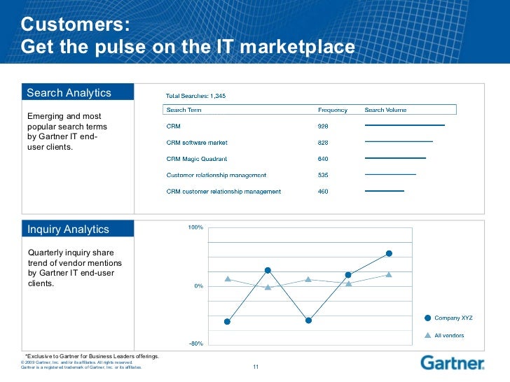 Gartner for Product Management and Marketing Clients