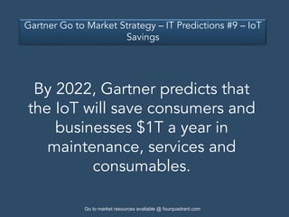 Gartner Go to Market Strategy Assumptions PPT