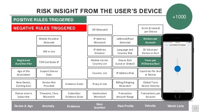 Gartner IAM Summit 2017 Critical Insight How Device
