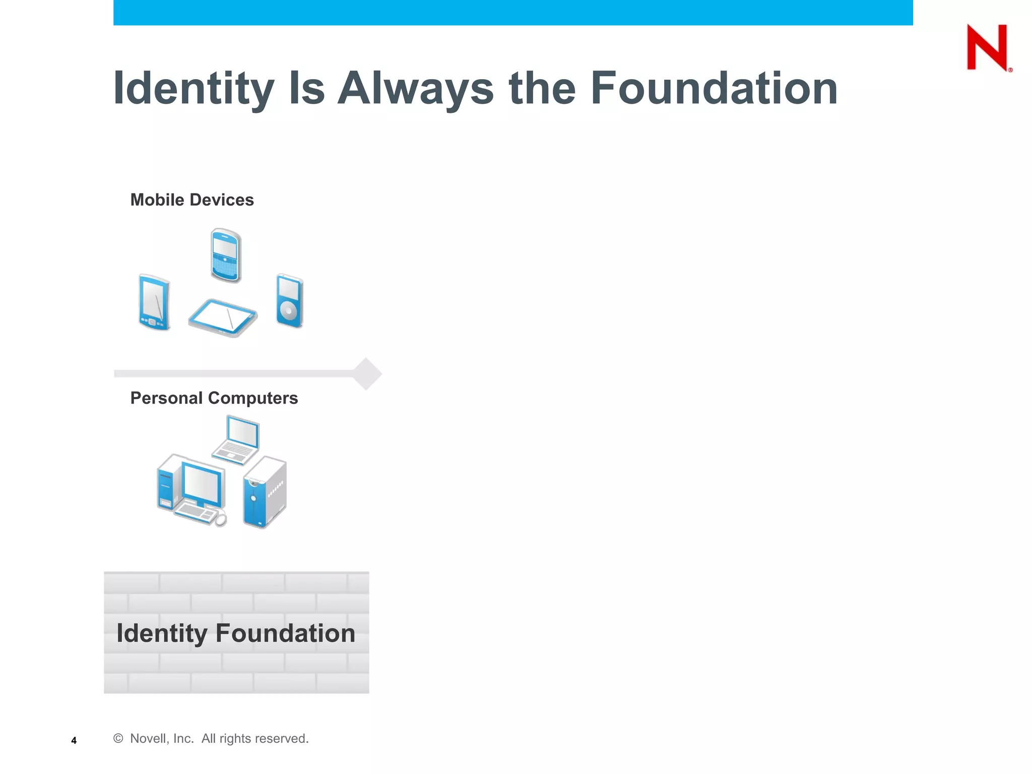 © Novell, Inc. All rights reserved.4
Identity Is Always the Foundation
Mobile Devices
Personal Computers
Identity Foundation
 
