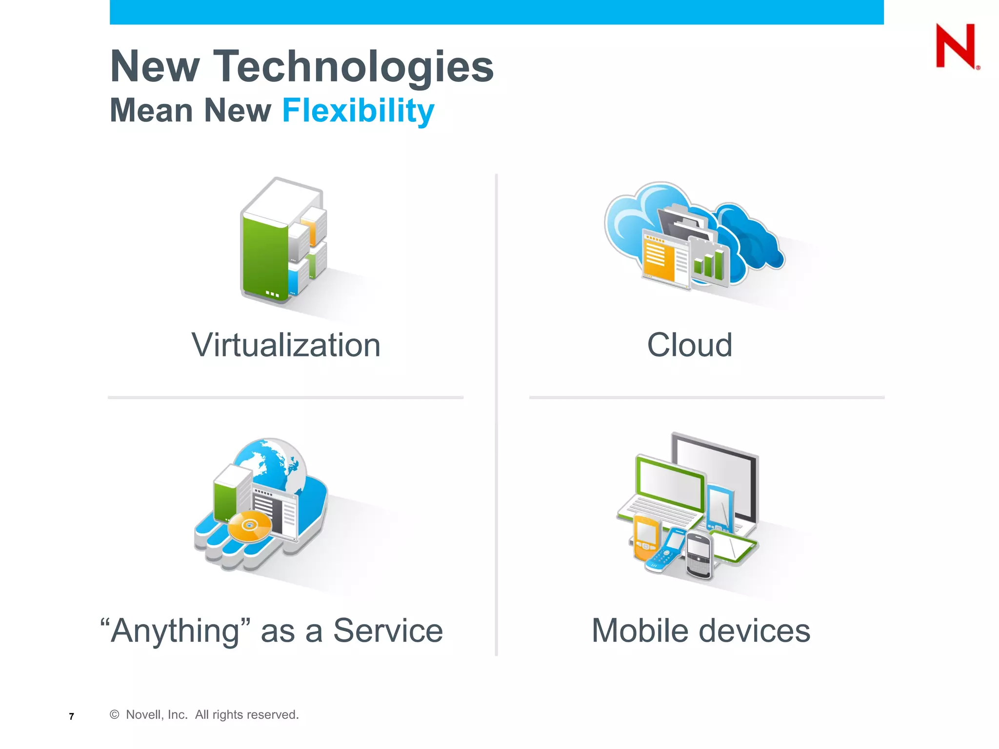 © Novell, Inc. All rights reserved.7
New Technologies
Mean New Flexibility
Virtualization Cloud
“Anything” as a Service Mobile devices
 