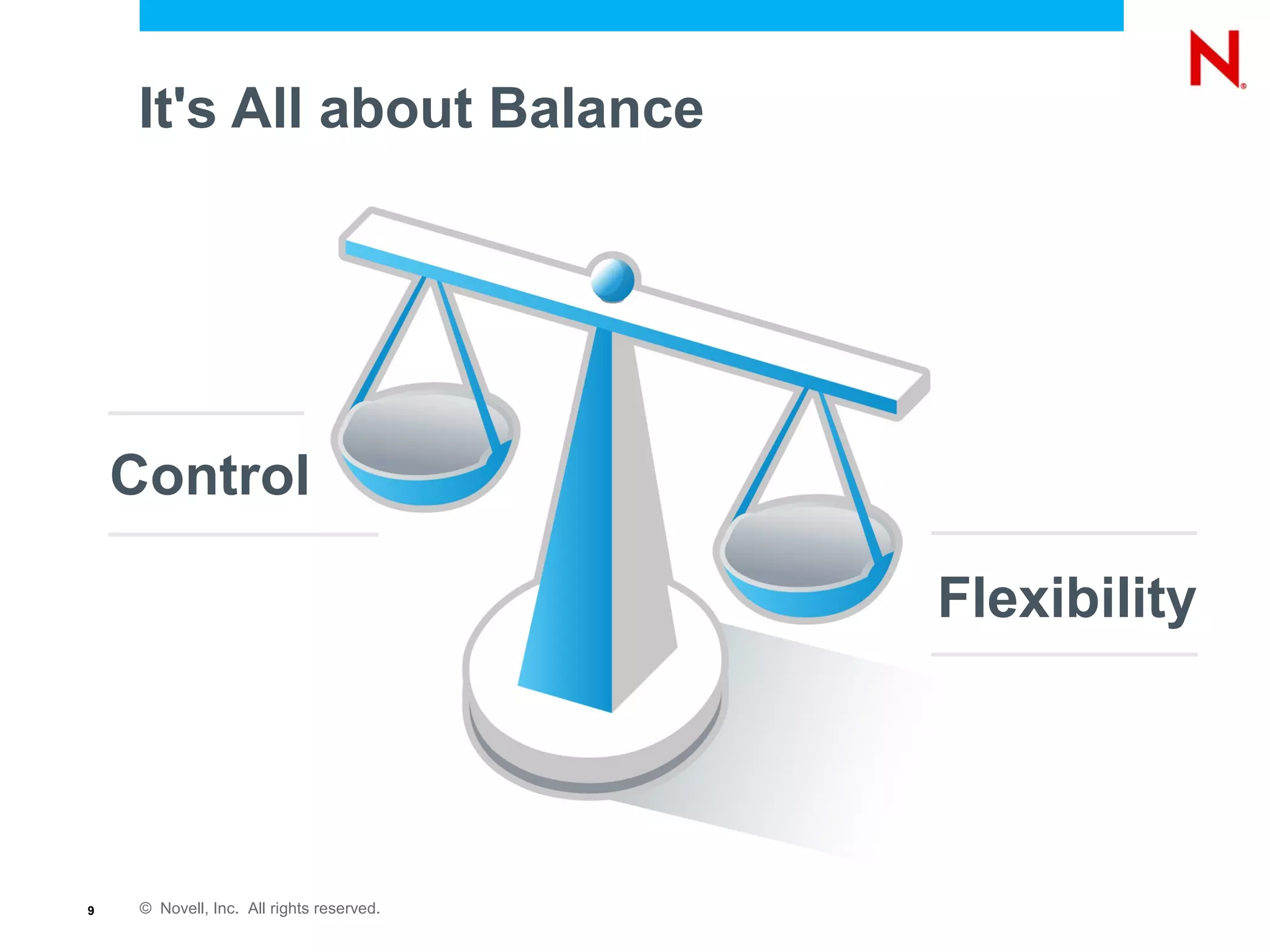 © Novell, Inc. All rights reserved.9
It's All about Balance
Control
Flexibility
 