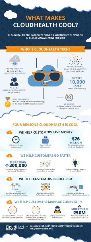 WHAT MAKES
CLOUDHEALTH COOL?
CLOUDHEALTH TECHNOLOGIES NAMED A GARTNER COOL VENDOR
IN CLOUD MANAGEMENT FOR 2016
FOUR REASONS CLOUDHEALTH IS COOL
We help companies
do more with their
CLOUD INFRASTRUCTURE
We are the
MISSION CONTROL CENTER
for your cloud
No one can control
BILLIONS OF DATA POINTS
but CloudHealth can
NEARLY
10,000
USERS
of the platform today
WE’RE INNOVATIVE!
Won the “Innovative Cloud Technology
of the Year” at 2015 MassTLC awards WE’RE OPEN
Pick your favorite cloud, work
with your favorite tools
WHO IS CLOUDHEALTH TECH?
The number of AWS reservations
made through CloudHealth
Visualize and report on data
in two clicks vs. two days
Intuitive and friendly reporting
in near real time
We make GOVERNANCE easy –
create rules to manage infrastructure
Get ahead of vulnerabilities
before they cause problems
Enable dynamic actions for
non-compliant infrastructure and policies
WE HELP CUSTOMERS GO FASTER
WE HELP CUSTOMERS REDUCE RISK
WE HELP CUSTOMERS MANAGE COMPLEXITY
WE HELP CUSTOMERS SAVE MONEY
MORE THAN
300,000
Achieve time-to-value
in under a day
Save 10-20% on
cloud expenses
$26
MILLION
WE CAN GO MACRO — are your
cloud resources doing their job?
We help our customers
tame shadow IT
MORE THAN
250MThe number of cloud assets
optimized by CloudHealth
ACTION
1
2
3
4
See why CloudHealth Tech is Cool by reading the report:
bit.ly/cool-vendors-2016
The amount saved each
month with CloudHealth
WE CAN GO MICRO — drill into
individual costs, manage cloud
assets down to the hour
 